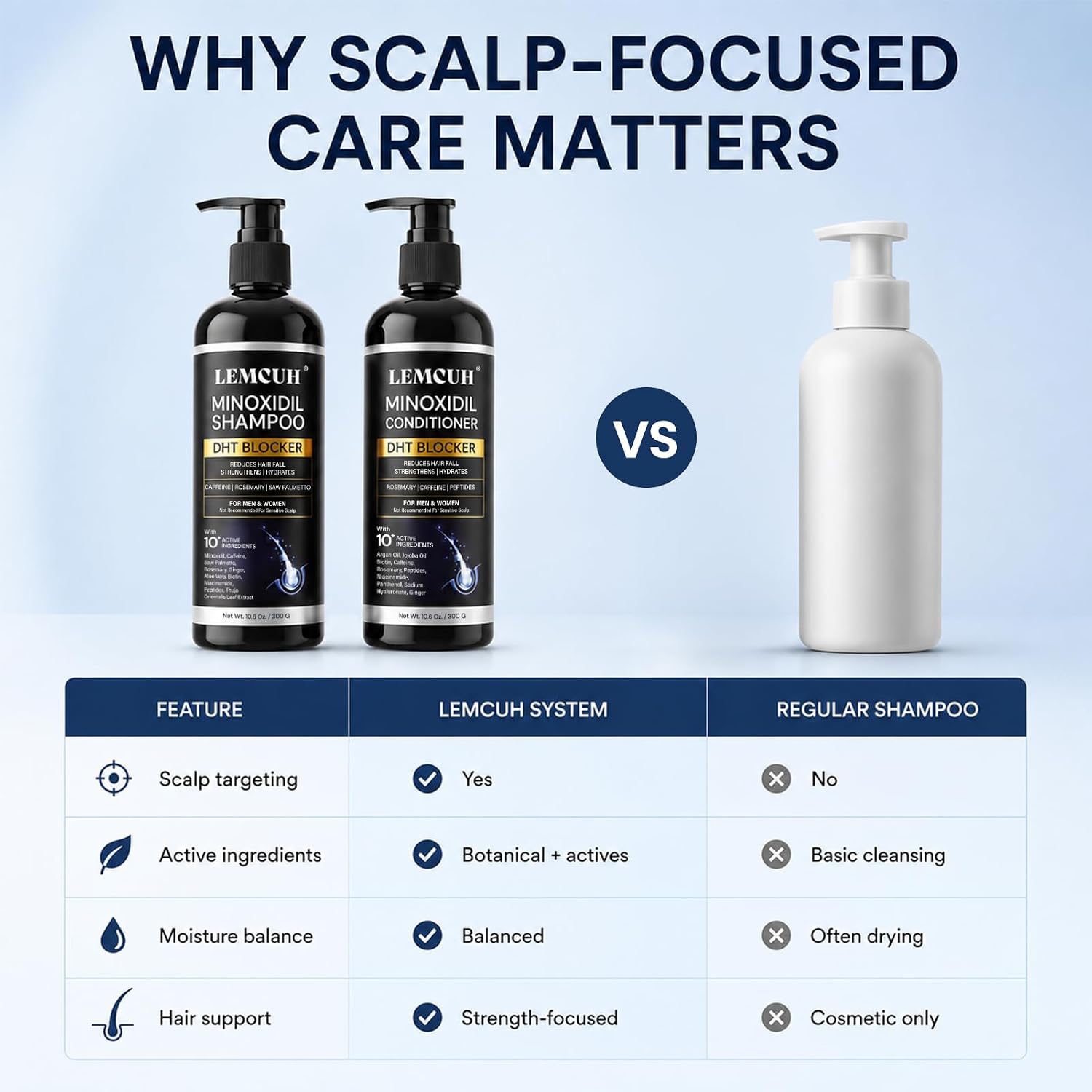 Minoxidil Shampoo and Conditioner Set for Hair Growth – DHT Blocker Shampoo Conditioner Enriched with Biotin, Saw Palmetto & Ginger – Supports Thicker, Fuller Hair, Scalp Care Formula For Men Women